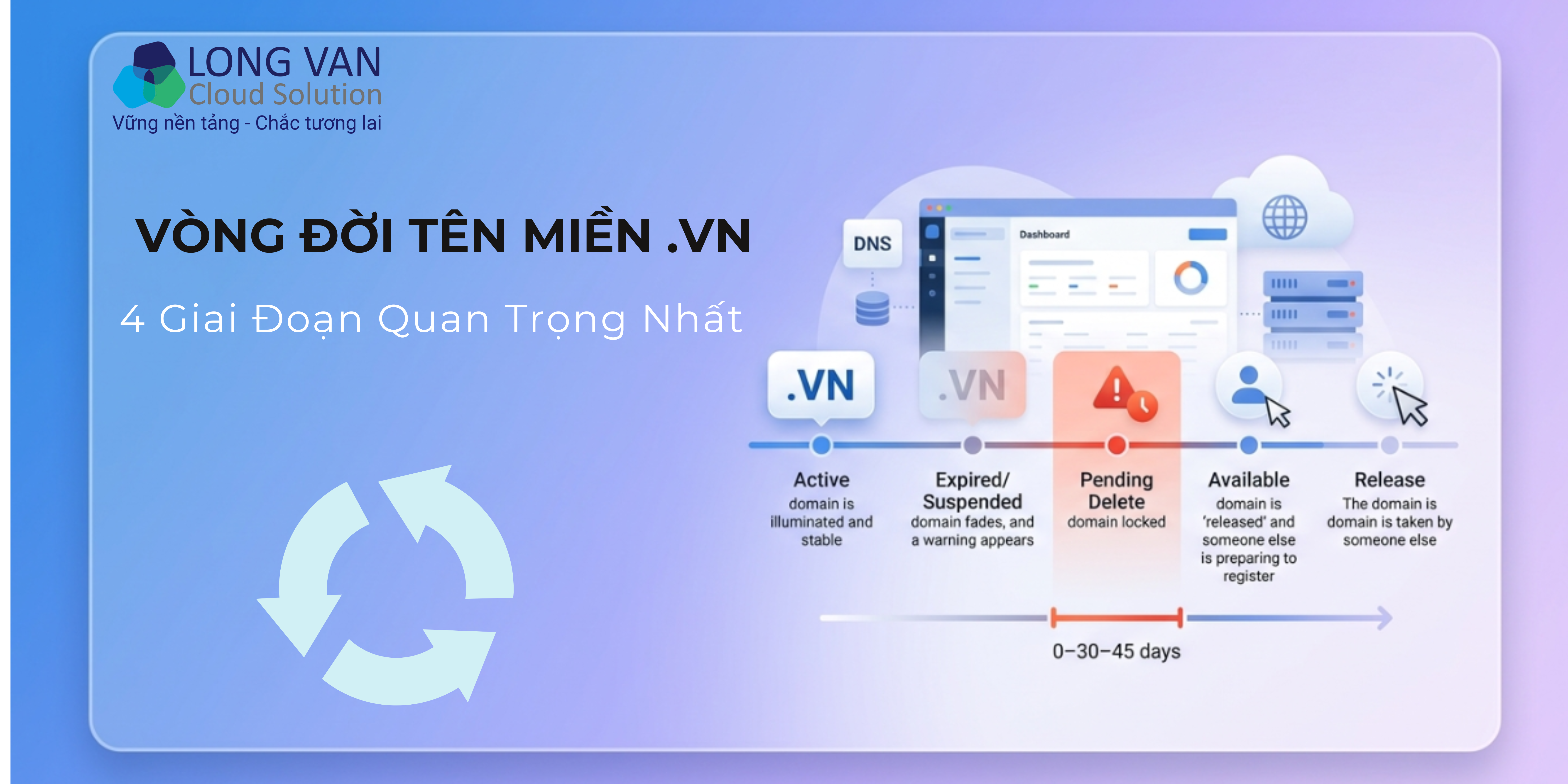 Vòng Đời Tên Miền .VN