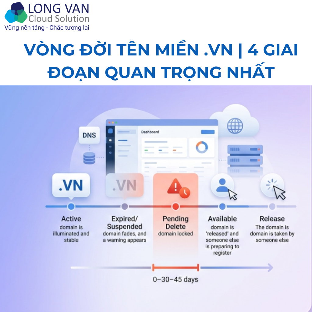 Vòng Đời Tên Miền .VN | 4 Giai Đoạn Quan Trọng Nhất