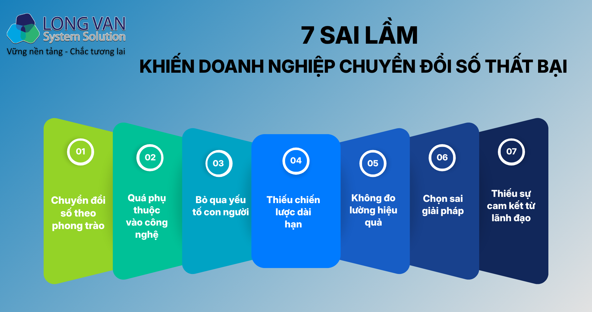7 sai lầm khiến doanh nghiệp chuyển đổi số thất bại