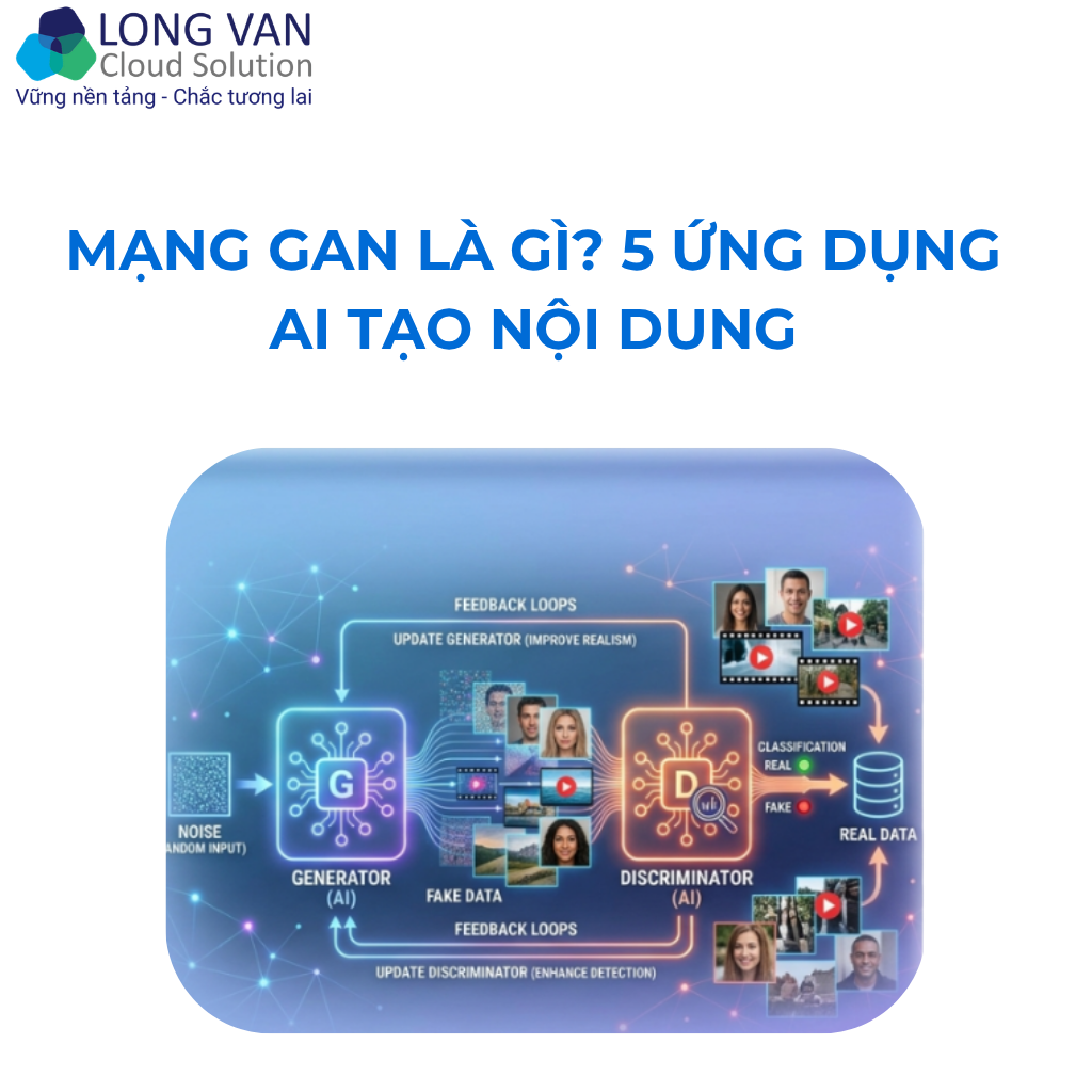Mạng GAN Là Gì? 5 Điều Cần Biết Về Generative AI