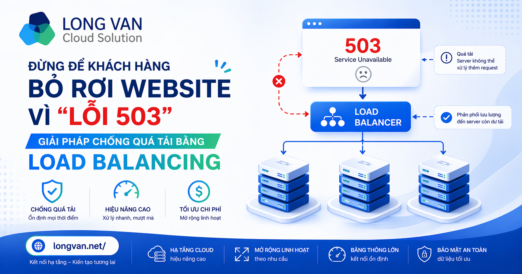 Đừng để khách hàng bỏ rơi website vì “lỗi 503”: Giải pháp chống quá tải bằng Load Balancing