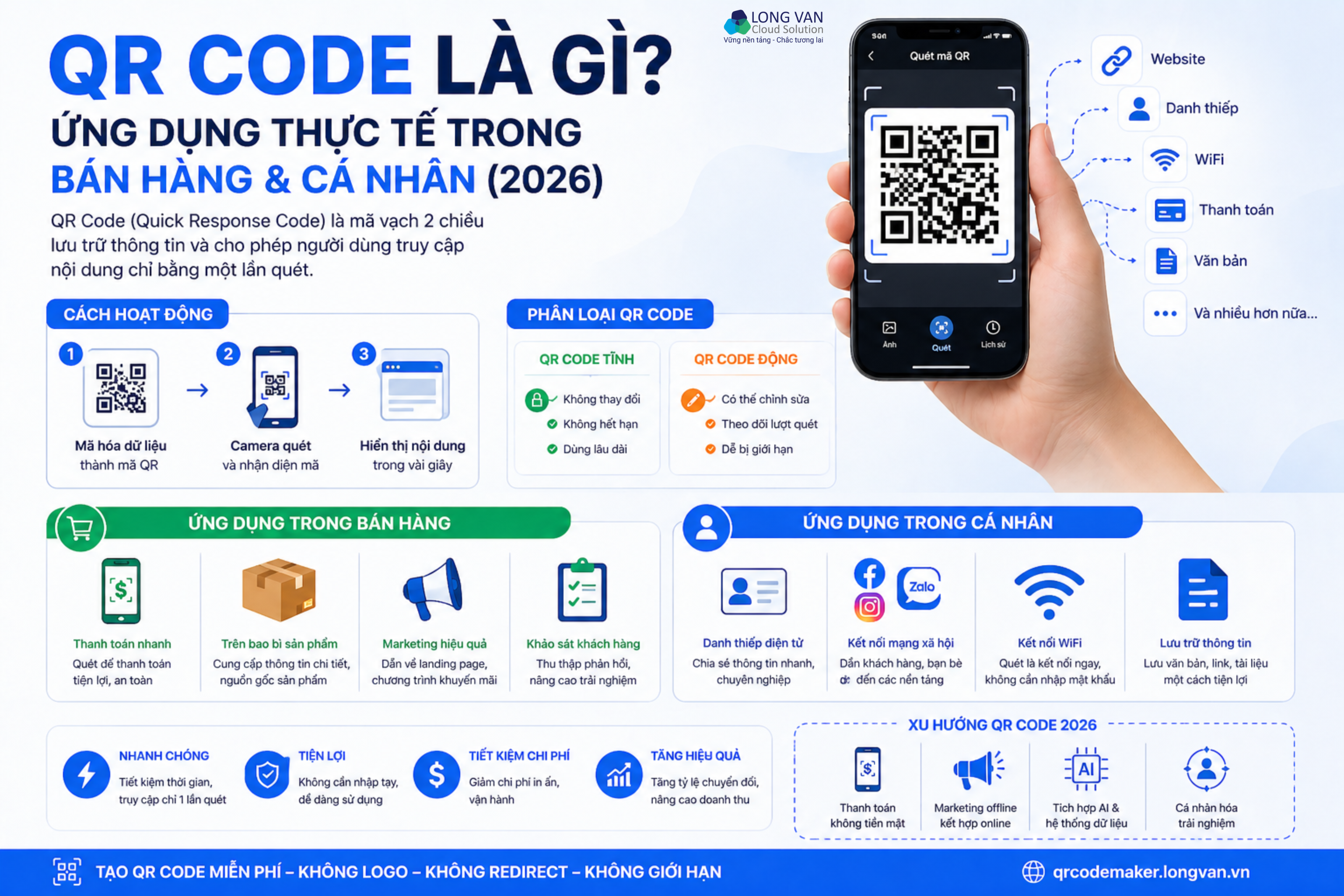 QR Code là gì? Ứng dụng thực tế trong bán hàng & cá nhân (2026)