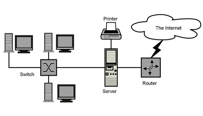 Server nội bộ hỗ trợ truy cập dữ liệu từ xa