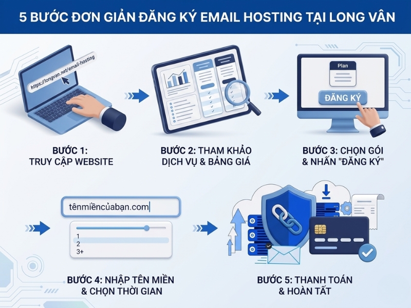 Hướng dẫn đăng ký email theo tên miền riêng trả phí