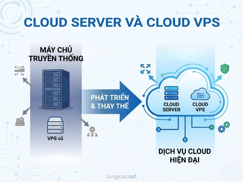 Cloud Server và Cloud VPS