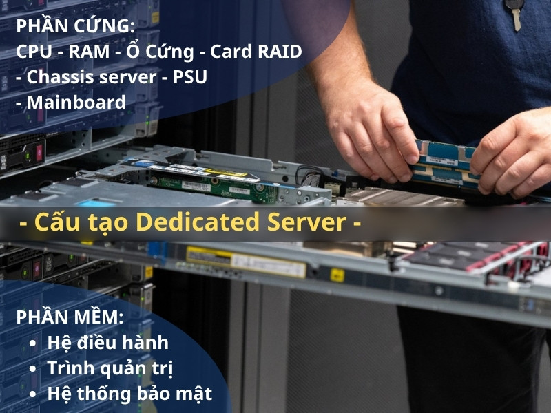 Cấu tạo phần cứng và phần mềm của Dedicated Server