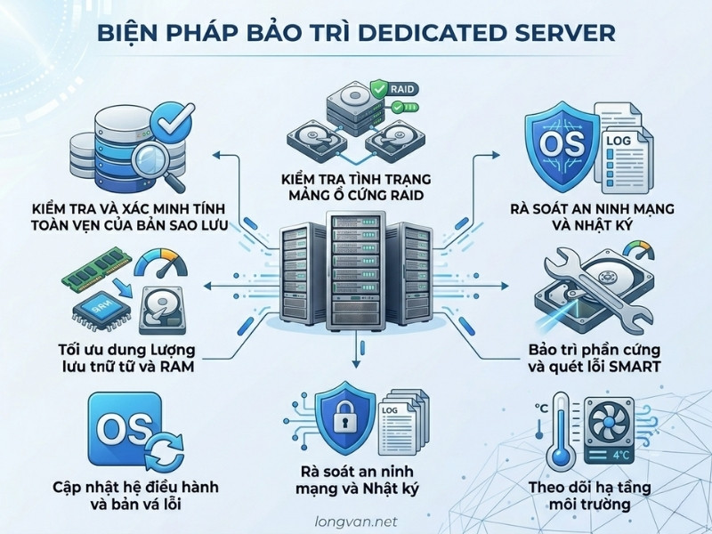 7 biện pháp bảo trì Dedicated Server giúp hệ thống vận hành 24/7 với hiệu suất tối ưu