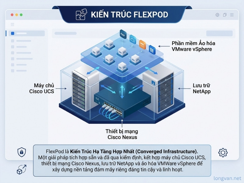 Kiến trúc Flexpod là gì?