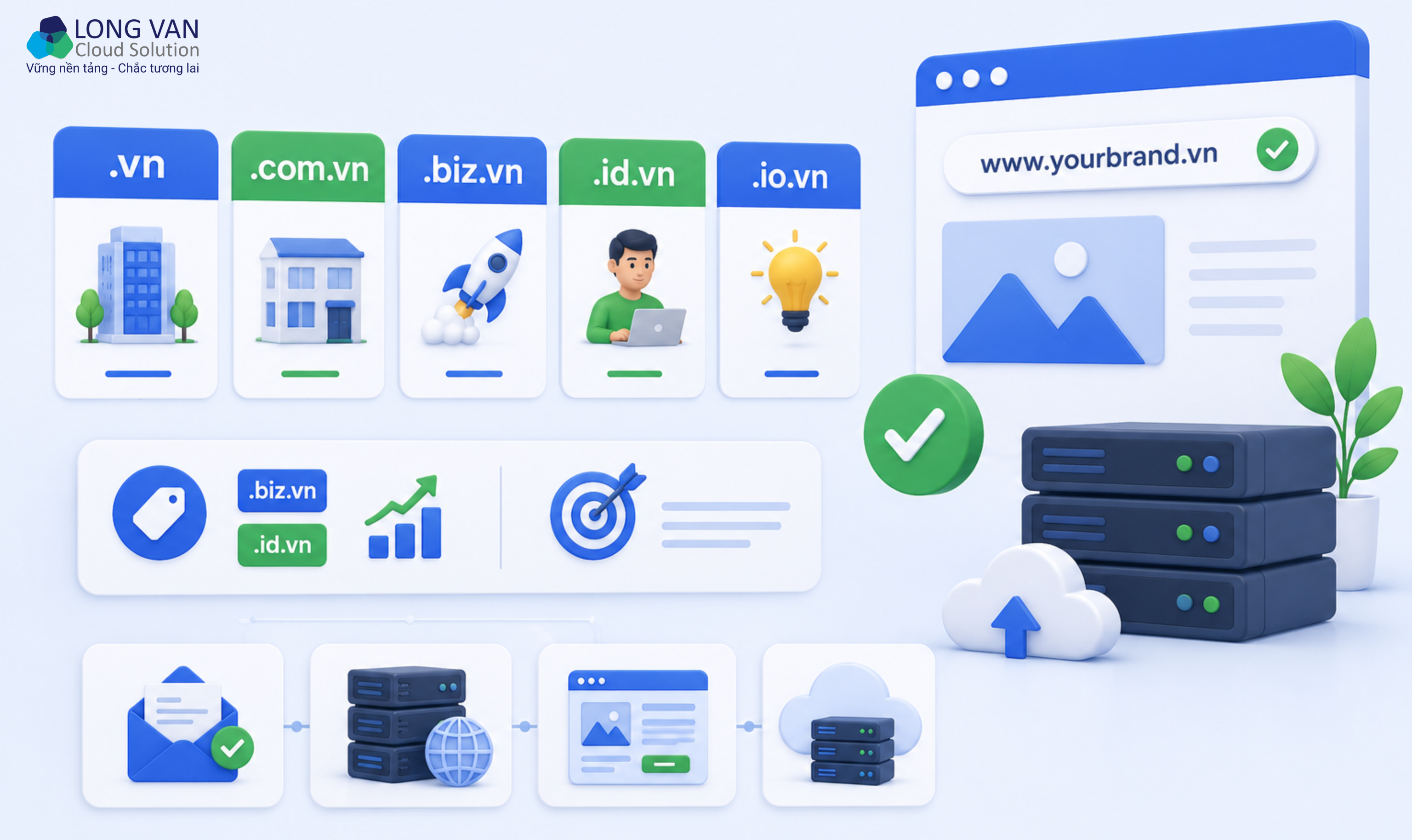 Đăng ký tên miền giá rẻ ở đâu