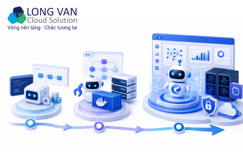 Lịch sử phát triển: Từ MoltBot đến ClawDBot và OpenClaw