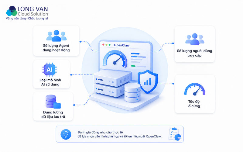 Những yếu tố ảnh hưởng đến hiệu suất OpenClaw