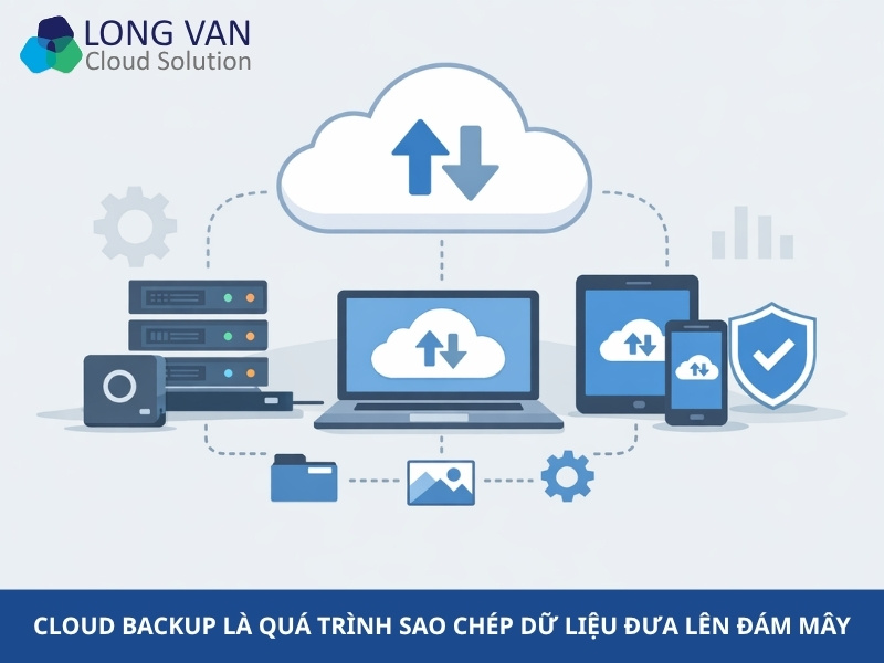 Cloud backup là quá trình sao chép dữ liệu lưu trữ trên hệ thống đám mây