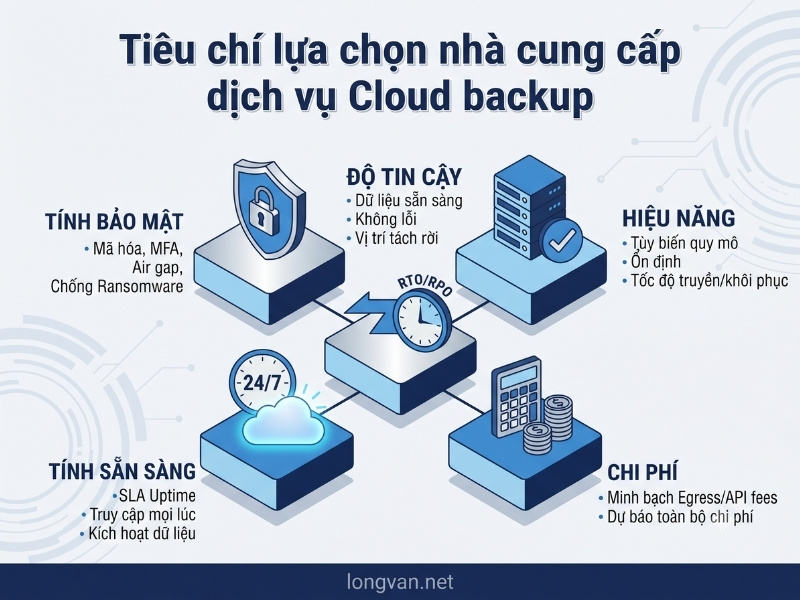 5 tiêu chí “sống còn” cần kiểm tra kĩ trước khi quyết định chọn nhà cung cấp dịch vụ Cloud backup