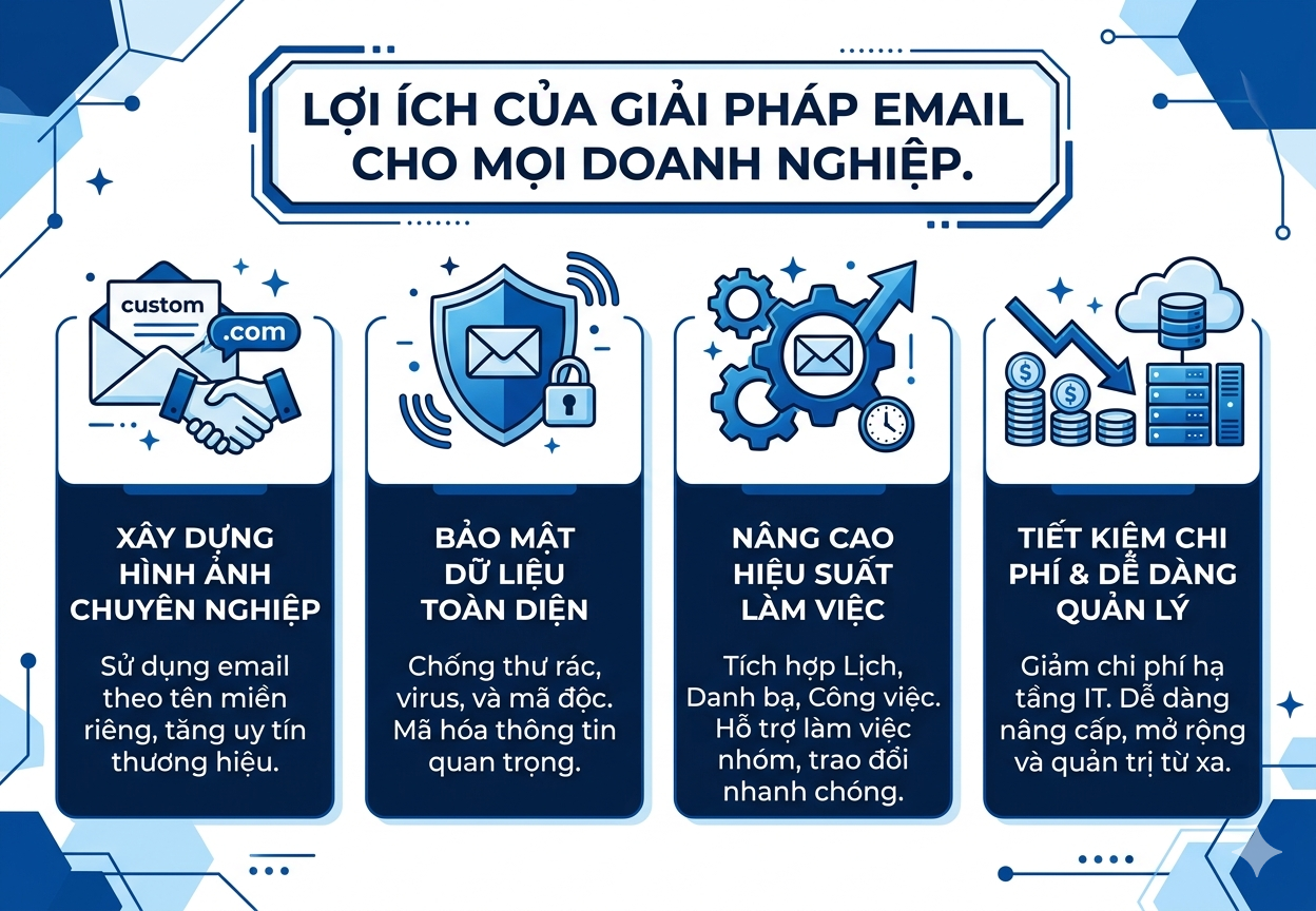 Lợi ích của giải pháp email cho mọi doanh nghiệp