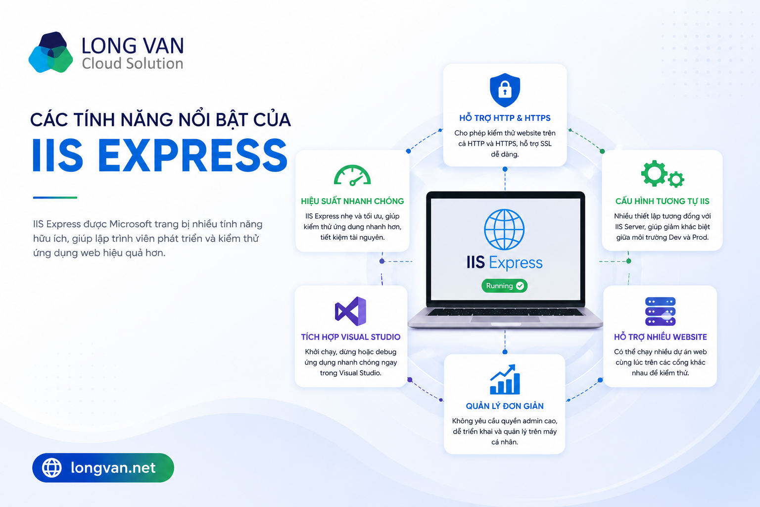 Các tính năng nổi bật của IIS Express
