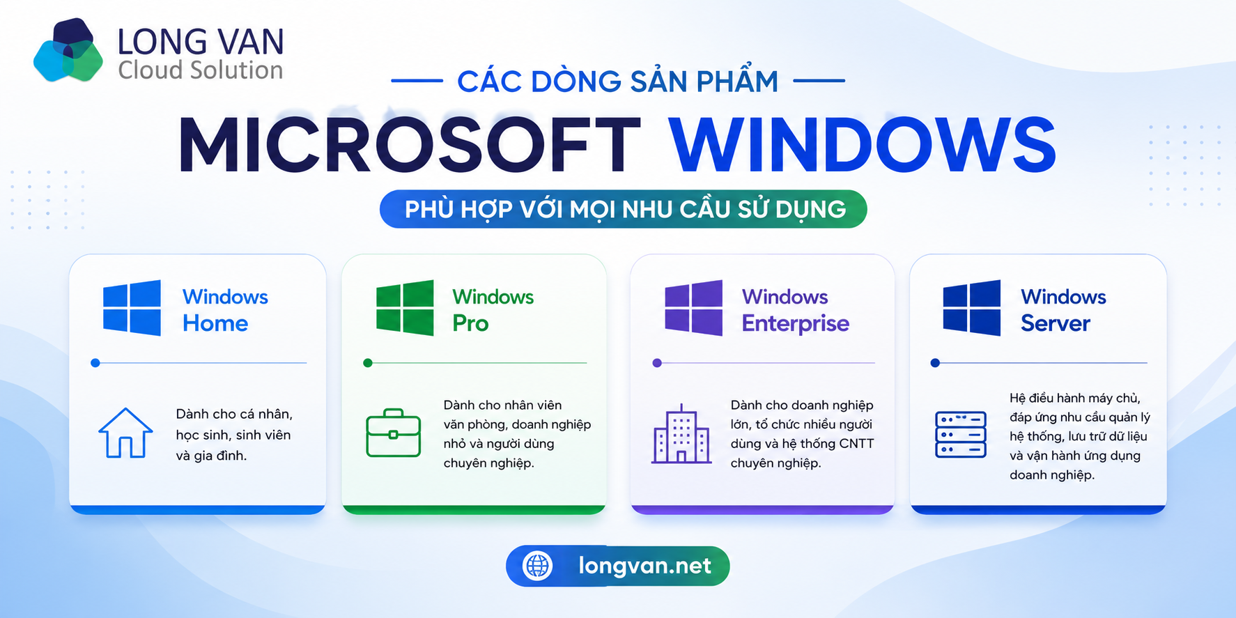Các dòng sản phẩm Microsoft Windows hiện nay