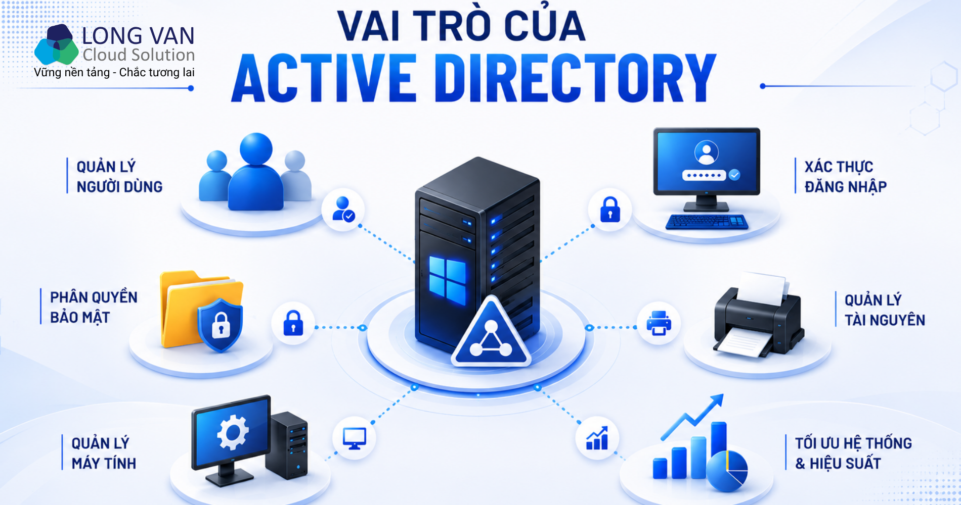 Vai trò của Active Directory