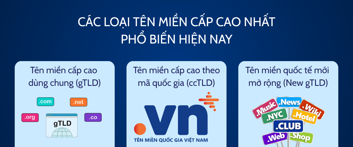 Các loại tên miền cấp cao nhất phổ biến hiện nay