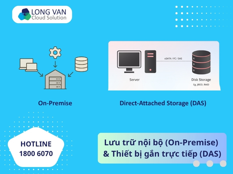 Lưu trữ nội bộ On-Premise và thiết bị gắn trực tiếp DAS