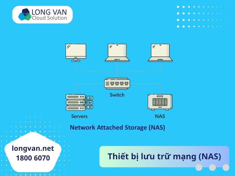 Thiết bị lưu trữ chuyên dụng kết nối trực tiếp - NAS