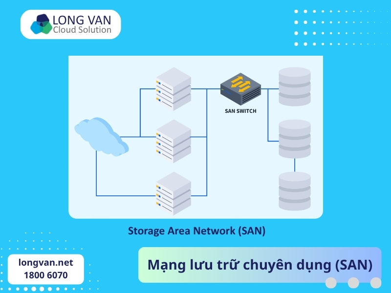 Mạng lưới lưu trữ riêng tốc độ cao - SAN