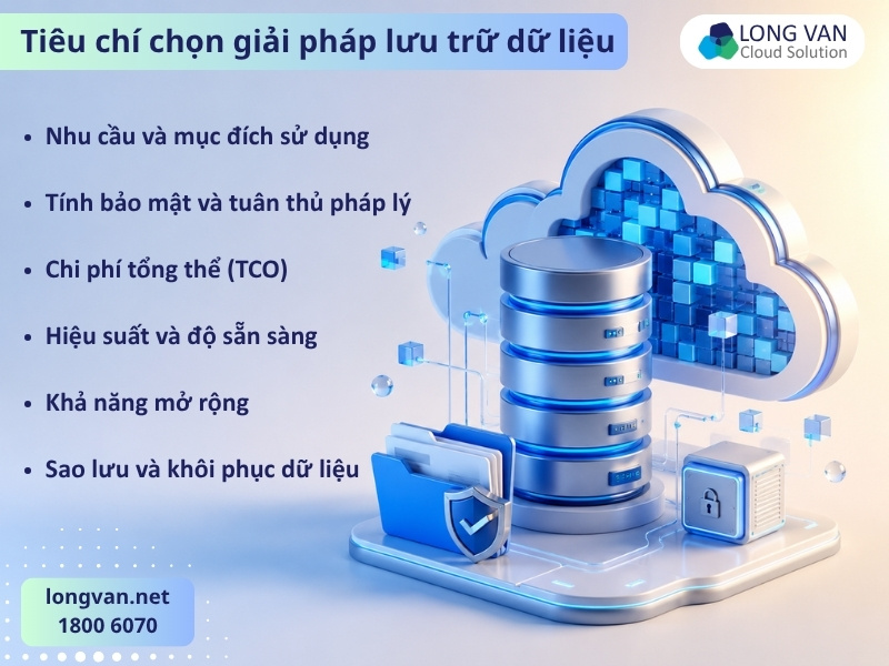 6 tiêu chí chọn giải pháp lưu trữ dữ liệu phù hợp
