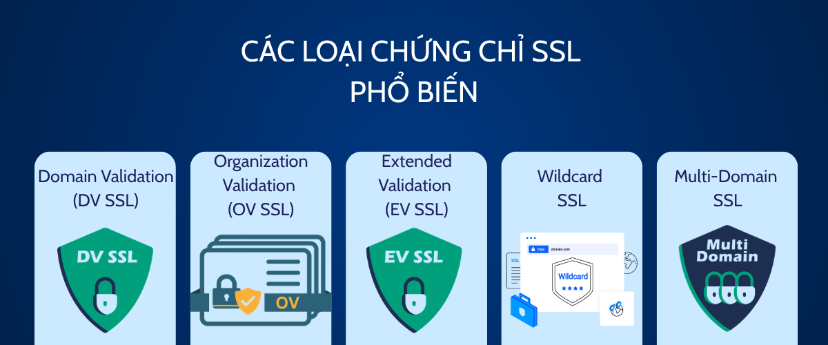 Các loại chứng chỉ SSL phổ biến