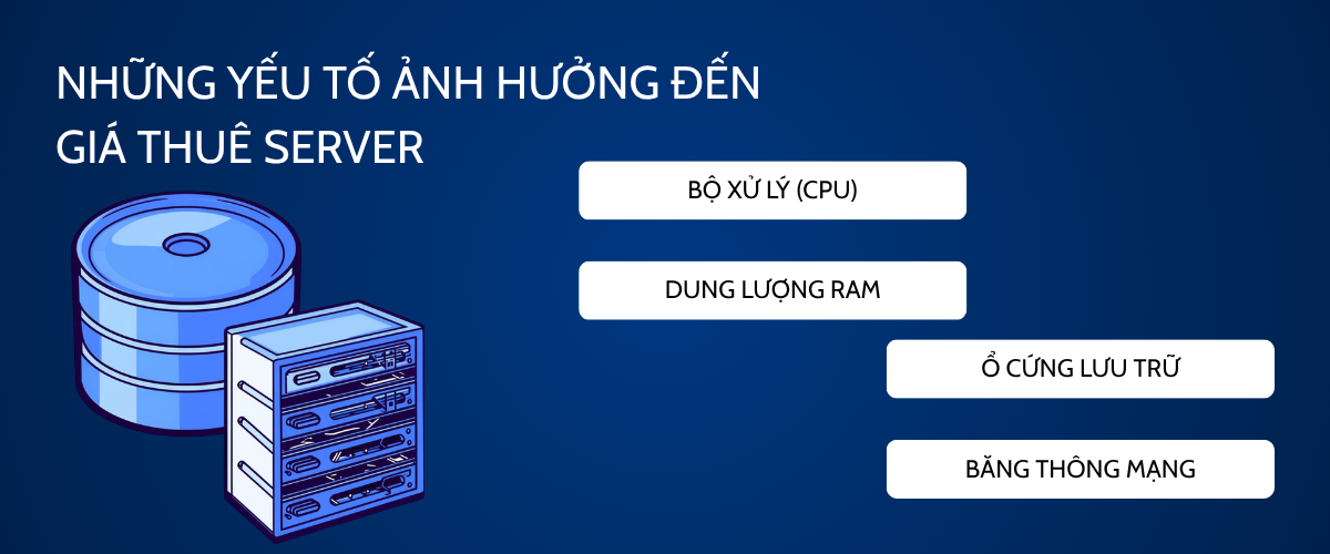 Những yếu tố ảnh hưởng đến giá thuê server