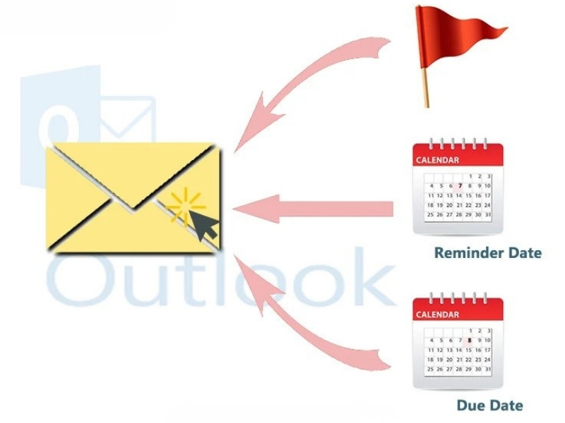 Tính năng gắn cờ trong Outlook