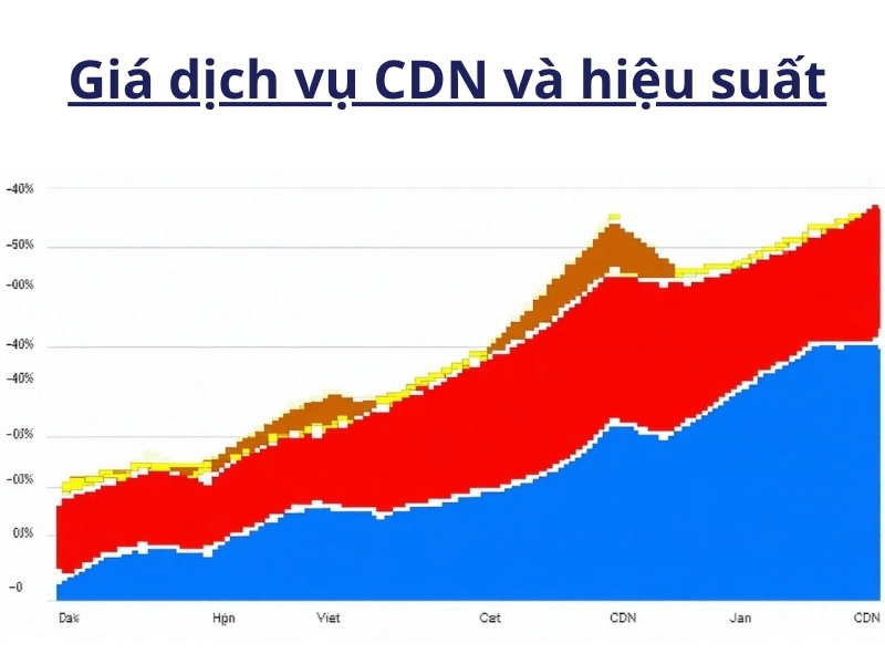 Bảng giá dịch vụ CDN uy tín chất lượng dùng thử miễn phí