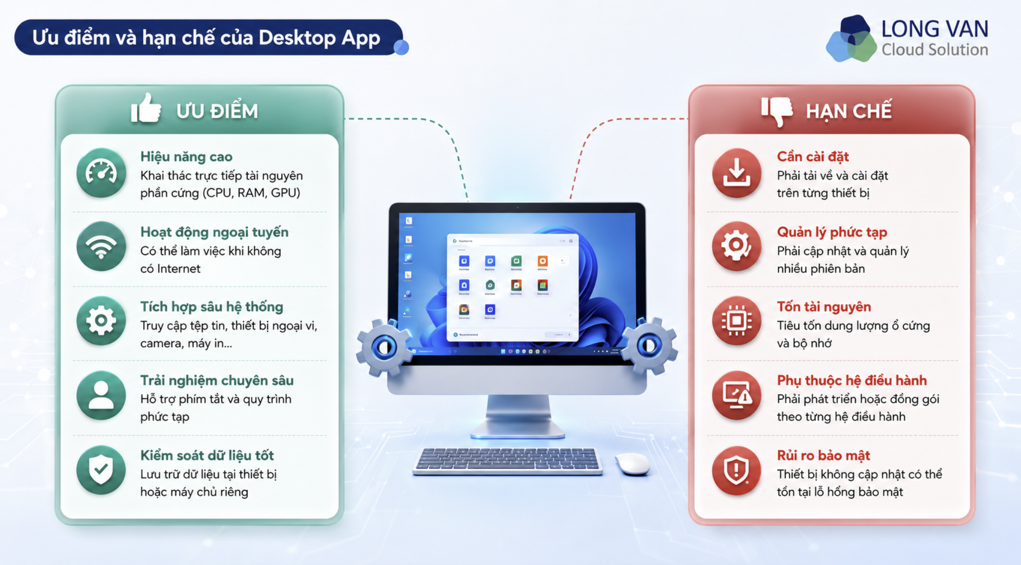 Sơ đồ ưu và nhược điểm của Desktop App