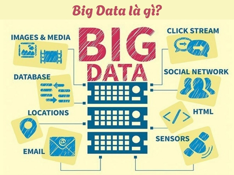 Big data là gì?