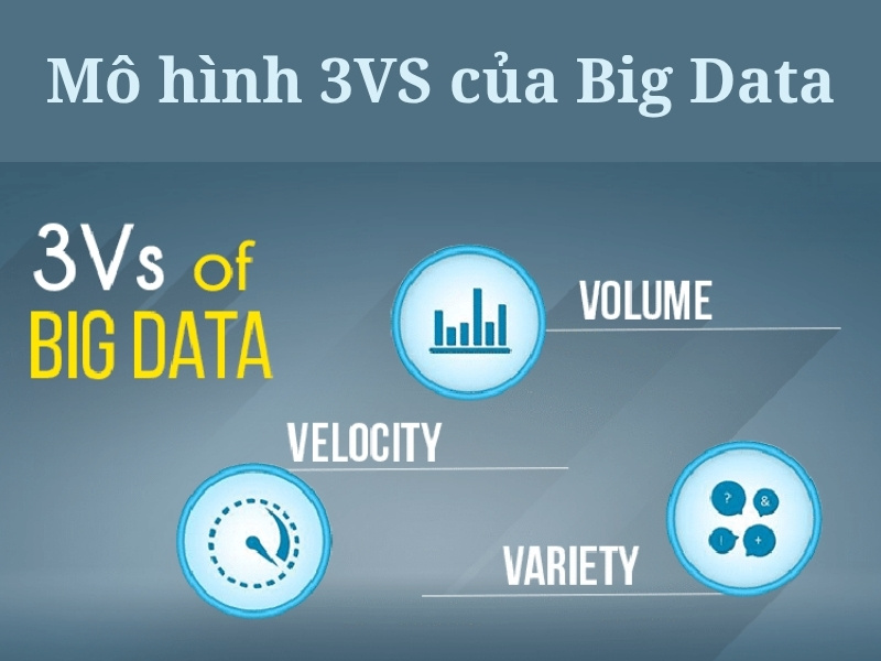 Mô hình 3VS của Big Data