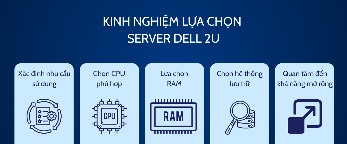 Kinh nghiệm lựa chọn server Dell 2U