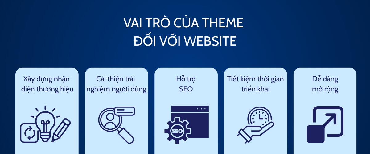 Vai trò của Theme đối với website