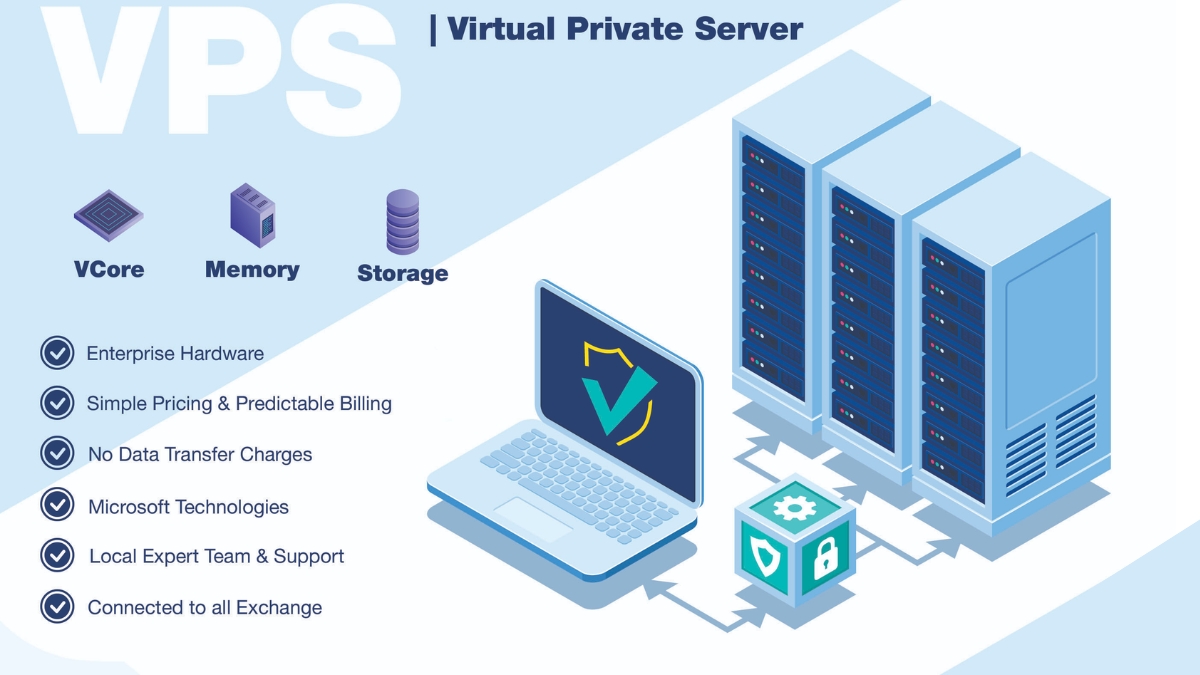 VPS ngày càng quan trọng