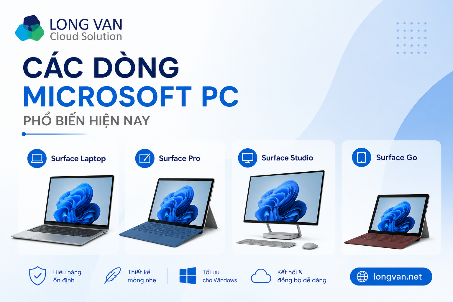 Các dòng Microsoft PC phổ biến hiện nay