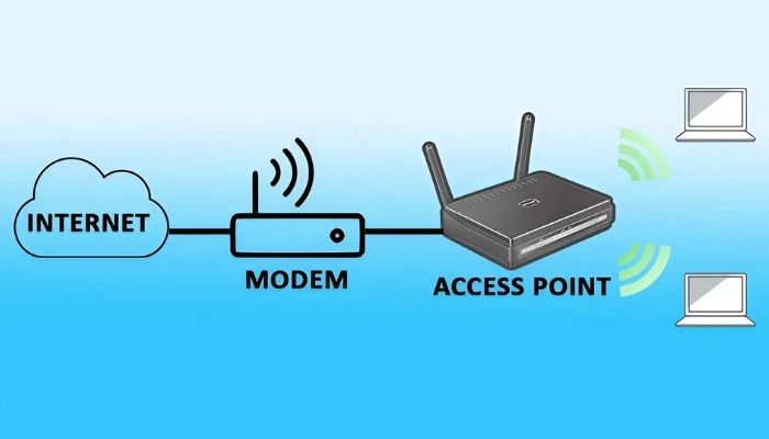 Thiết bị mạng giúp kết nối và truyền tải dữ liệu giữa các thiết bị