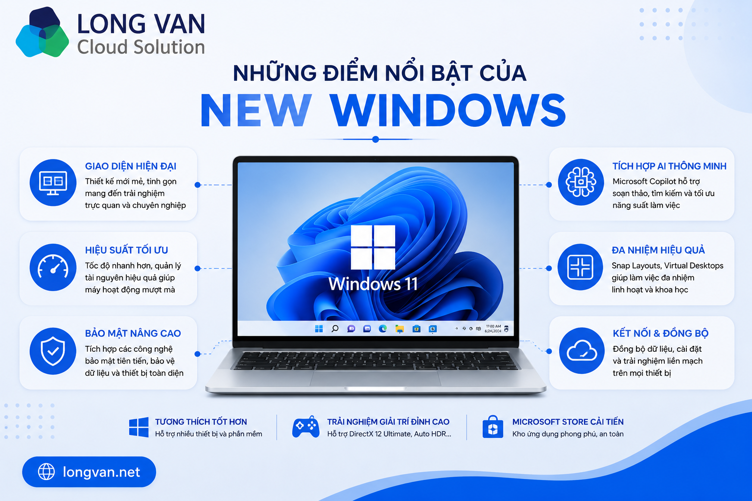 Những điểm nổi bật của New Windows