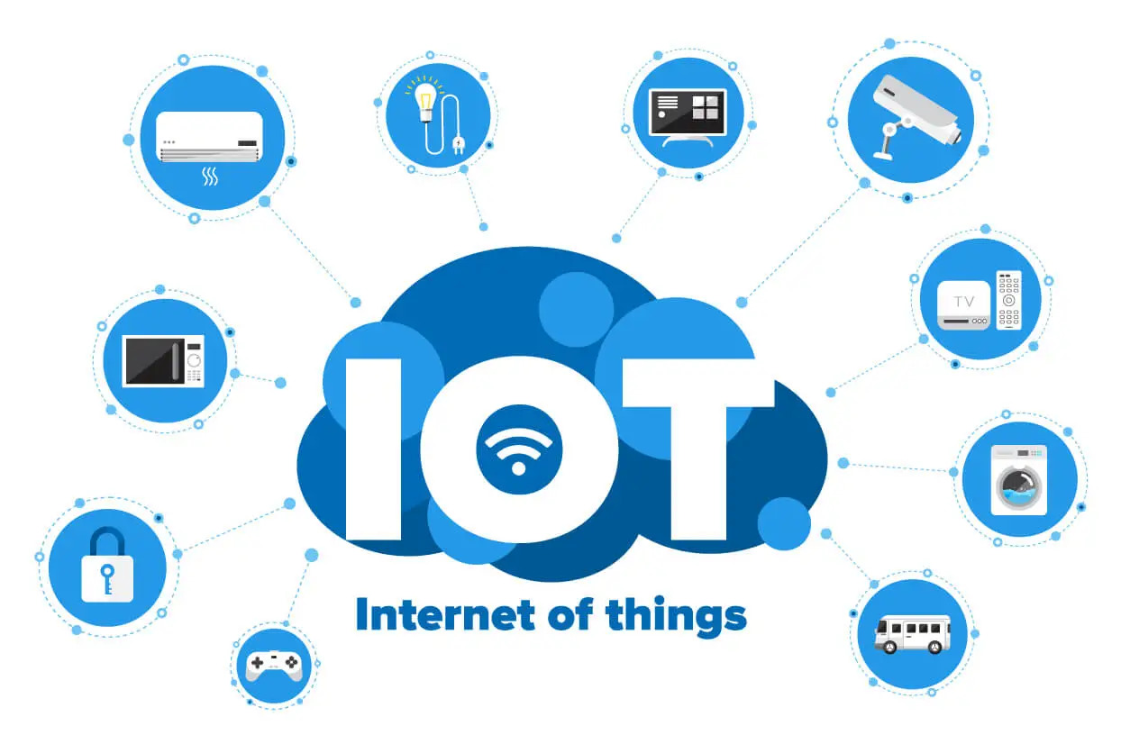 Cấu trúc của một hệ thống IoT