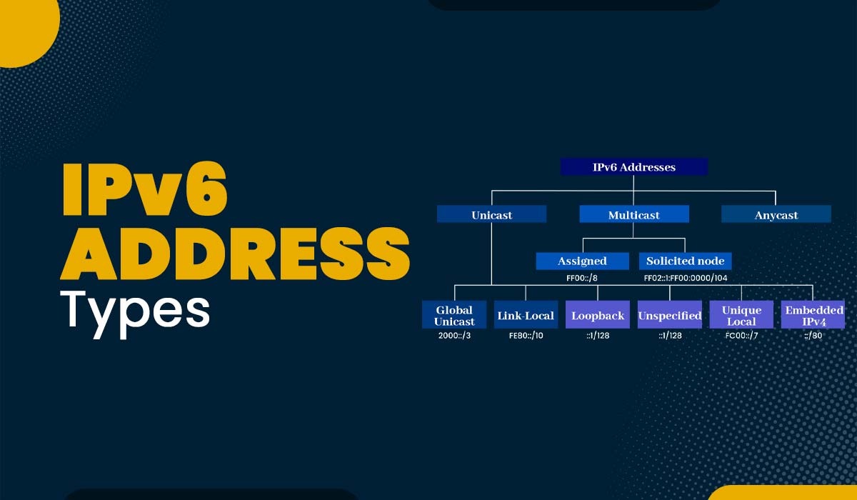 Phân loại IPv6