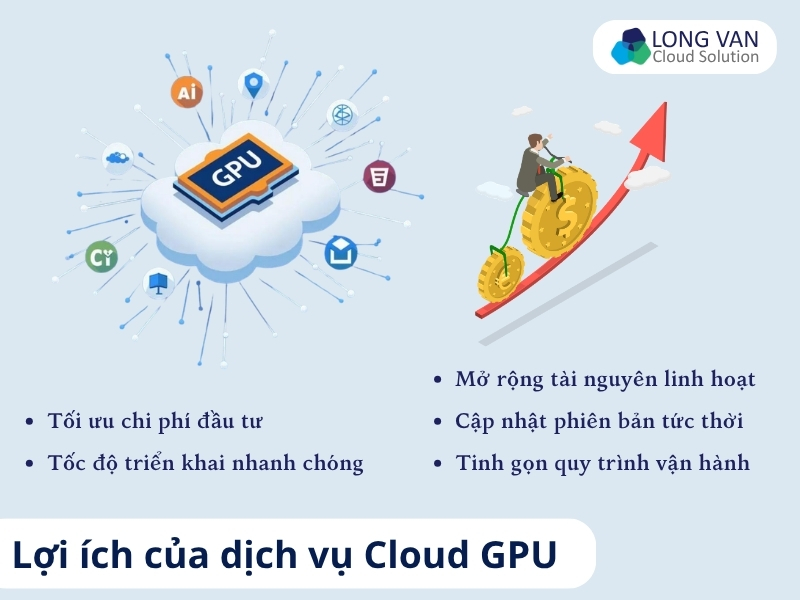Cloud GPU giúp doanh nghiệp tối ưu chi phí và đơn giản hóa việc vận hành hạ tầng