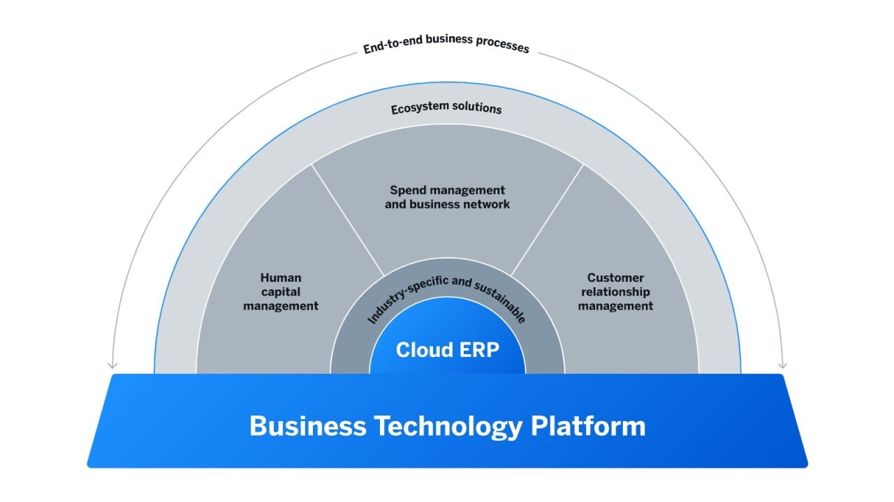 Multimodel Cloud Database hỗ trợ nhiều mô hình dữ liệu trên cùng một nền tảng quản trị
