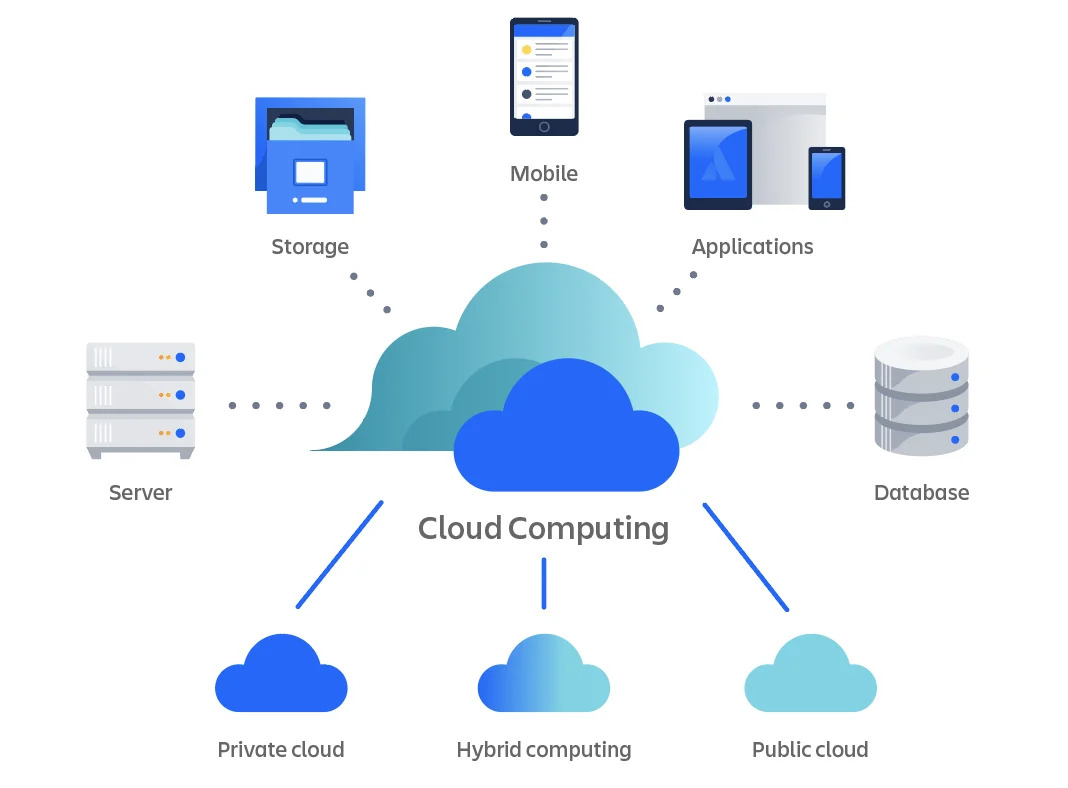 Cloud Database có thể được triển khai theo mô hình tự quản lý hoặc dịch vụ DBaaS