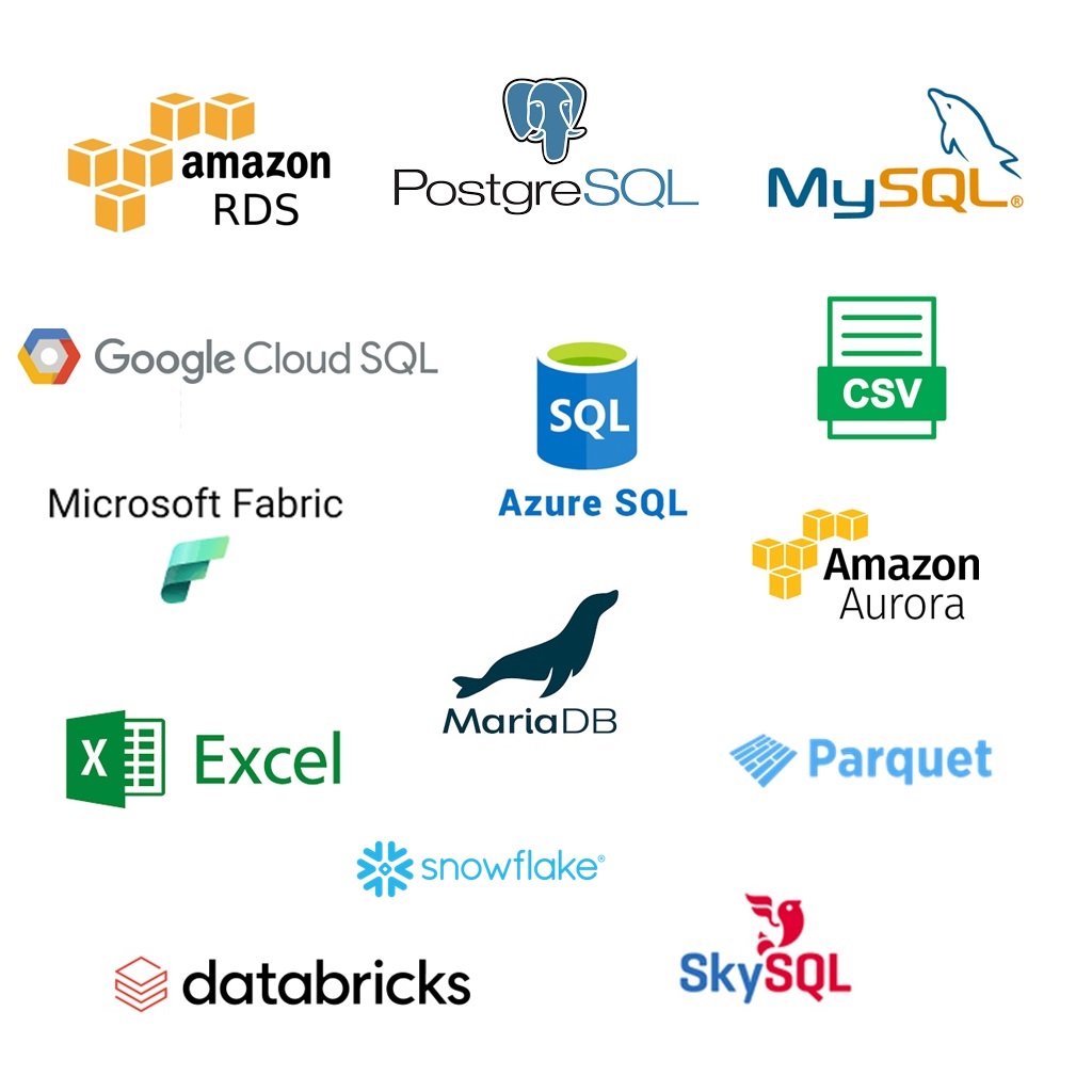Nhiều nhà cung cấp lớn phát triển dịch vụ Cloud Database