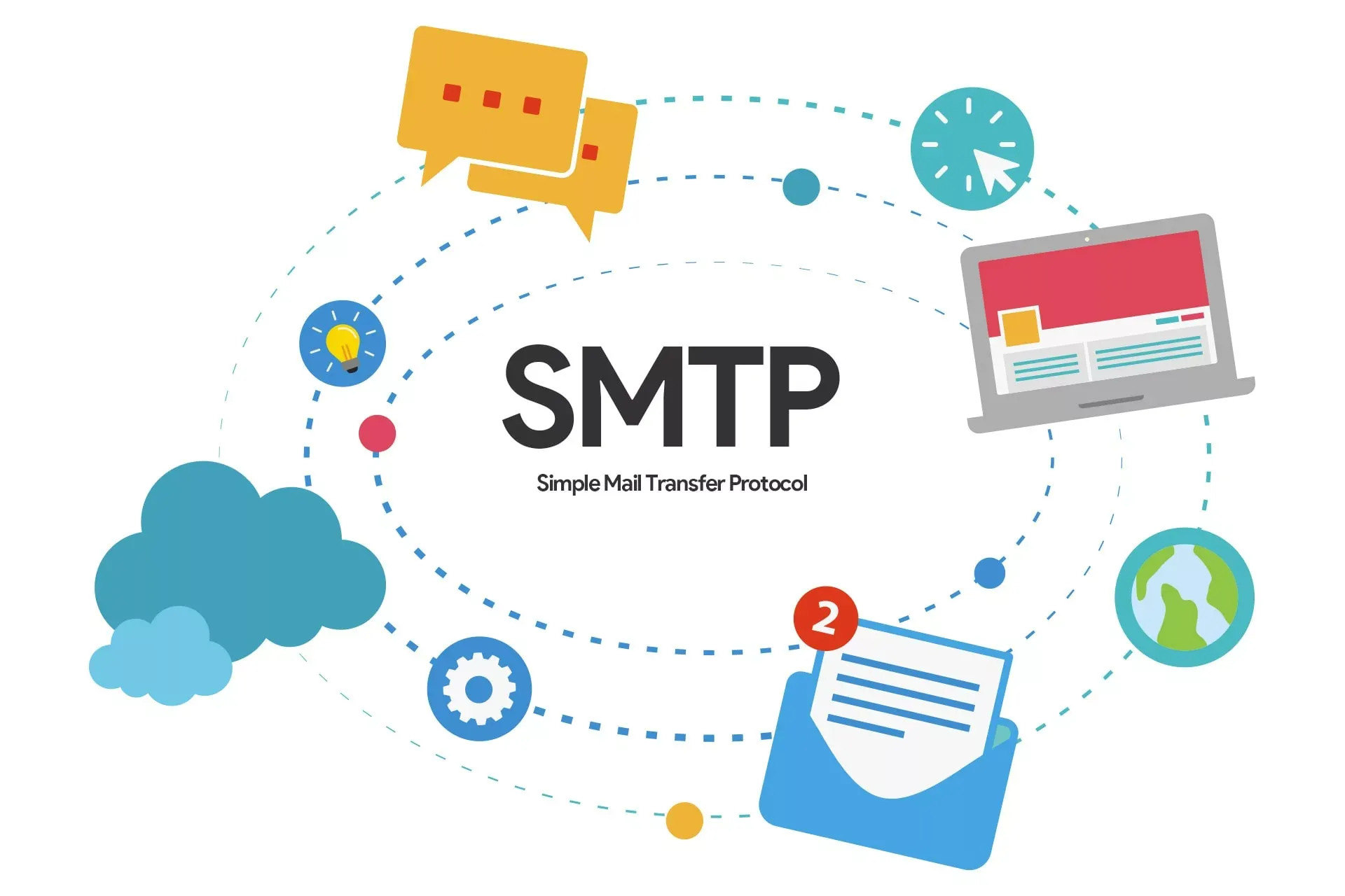 Giao thức SMTP