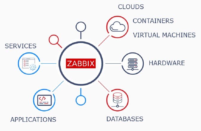Zabbix