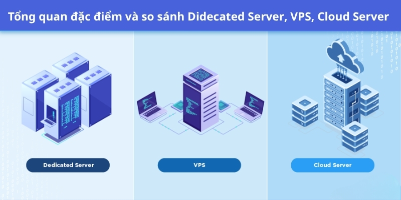 vpsdedicatedservercloudserver12
