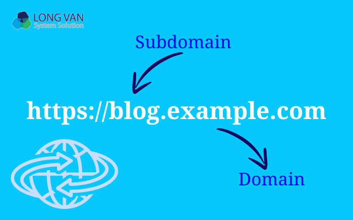 Subdomain là gì?