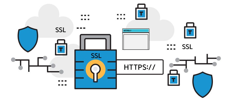 SSL